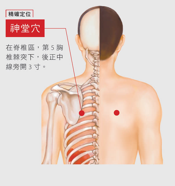 胸悶按壓神堂穴