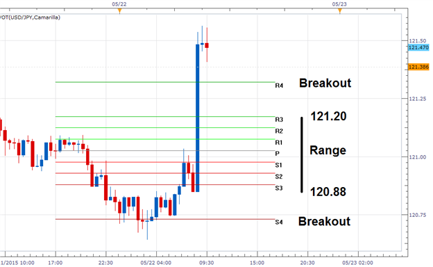 USDJPY Reverses on News