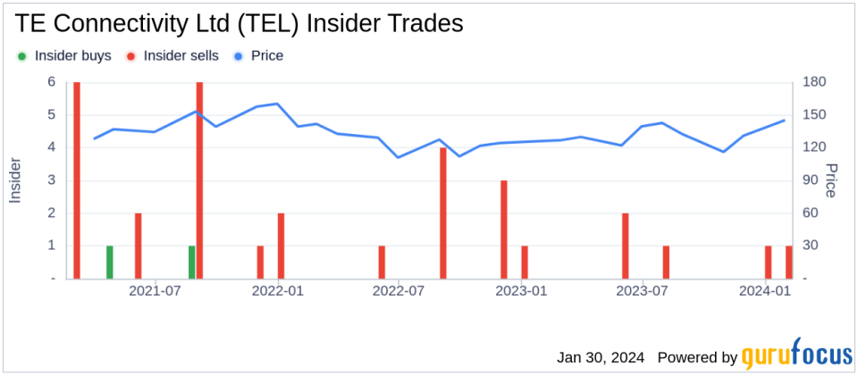 TE Connectivity Ltd President, Transportation Sol. Steven Merkt Sells 99,777 Shares