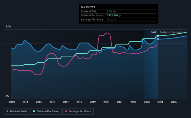 Boot Barn Holdings (BOOT) to Post Q2 Results: A Peek Into Comps