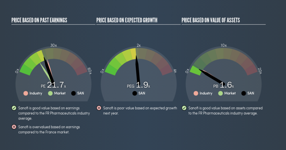 ENXTPA:SAN Price Estimation Relative to Market, April 16th 2019