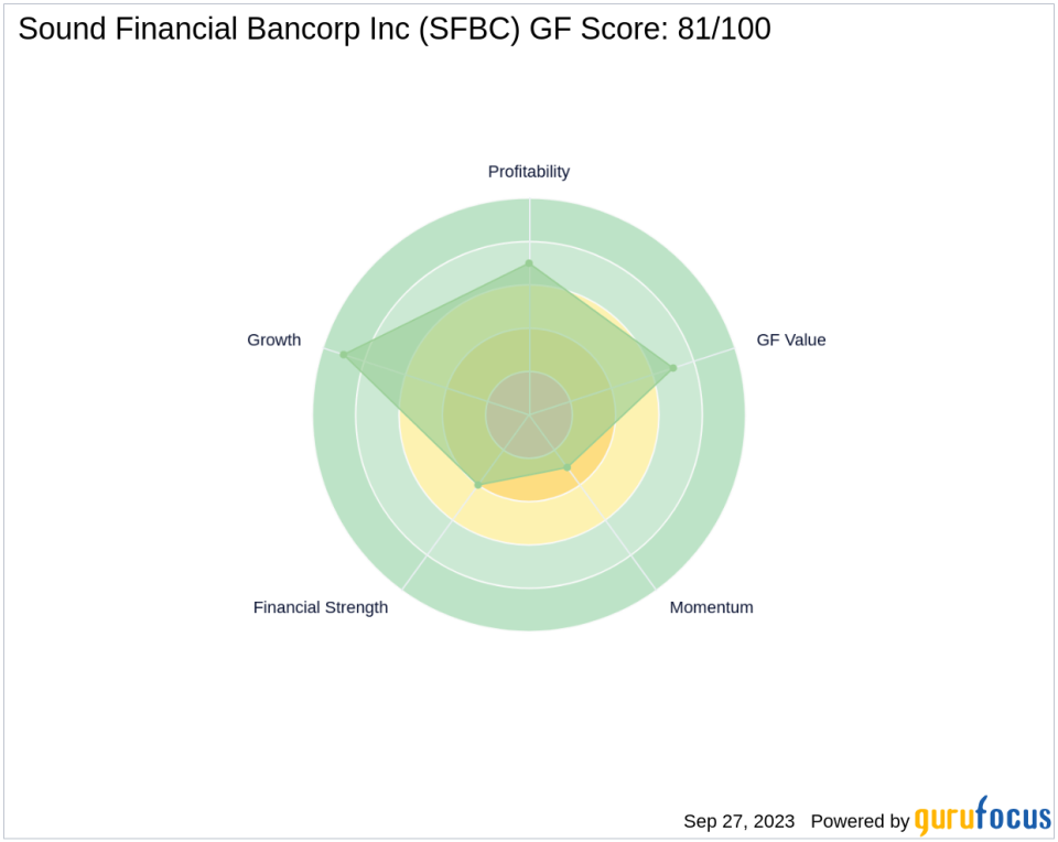 STILWELL JOSEPH Acquires Shares in Sound Financial Bancorp Inc