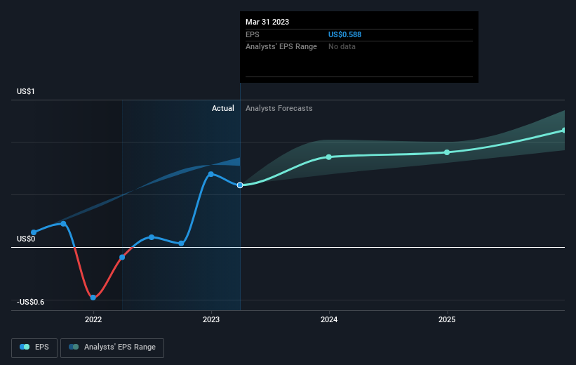 earnings-per-share-growth