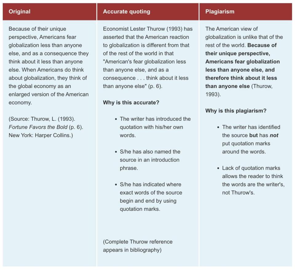 MIT's academic integrity handbook