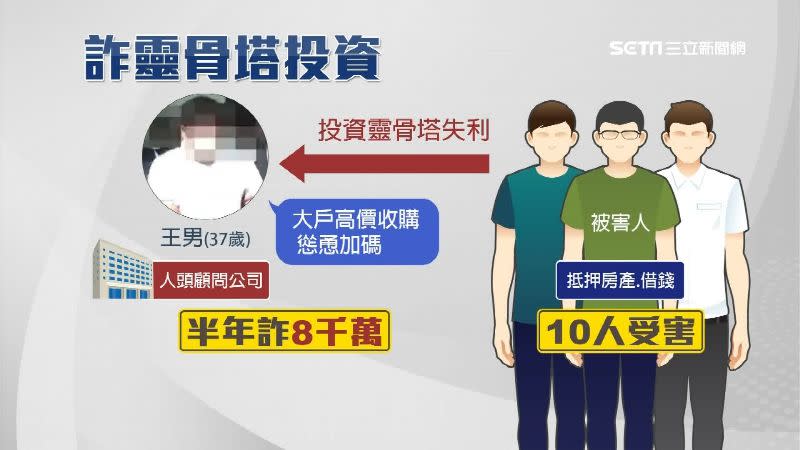 王姓主嫌成立人頭顧問公司半年詐騙8000萬。