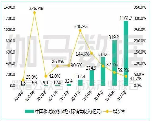 圖取材自速途網