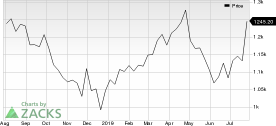 Alphabet Inc. Price