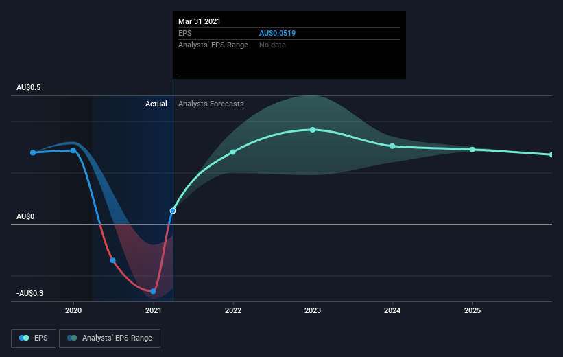 earnings-per-share-growth