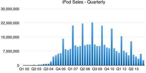 The 5 most important takeaways from Apple’s Q2 earnings report