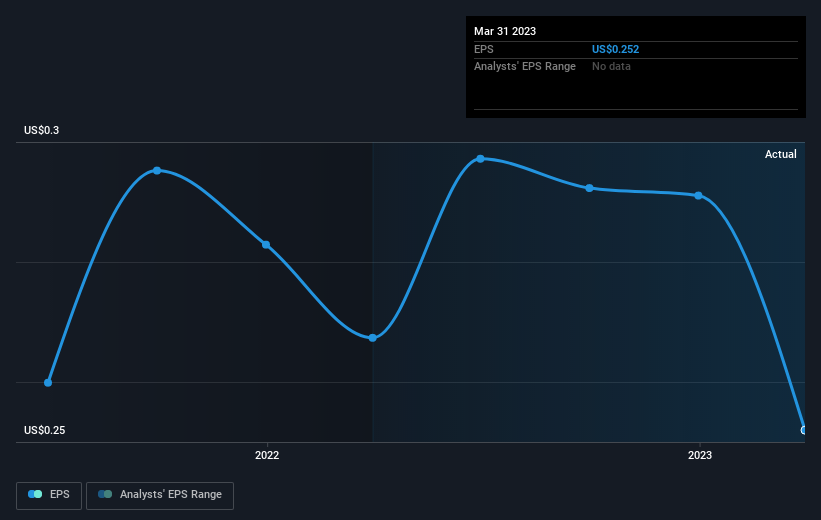 earnings-per-share-growth