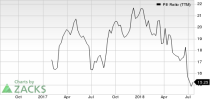 Top Ranked Value Stocks to Buy for July 23rd