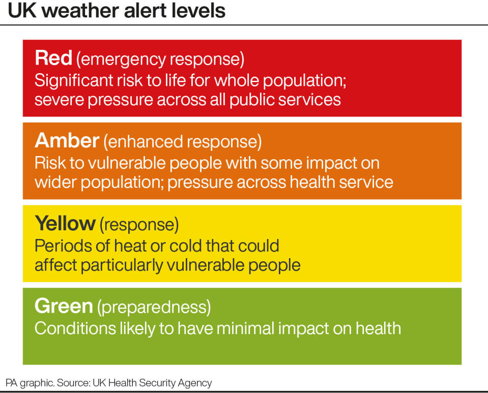 UK weather warning levels.  PA graphics infographic.  An editable version of this graphic is available if needed.  Please contact graphics@pamediagroup.com.