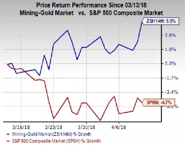 Geopolitical tensions and lingering concerns over a trade war might reduce investors' appetite for riskier assets and fuel demand for safe-haven gold.