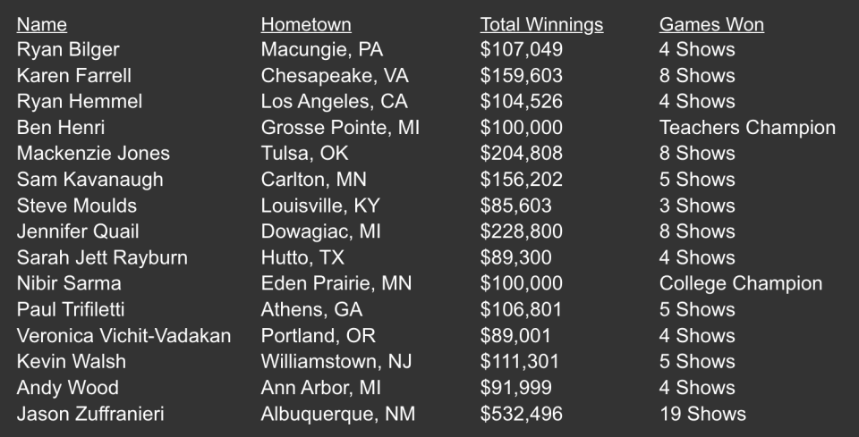 Jeopardy Tournament Champions