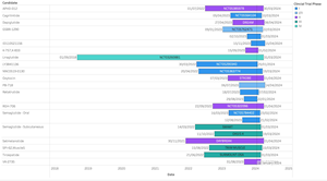 Clinical trial overview