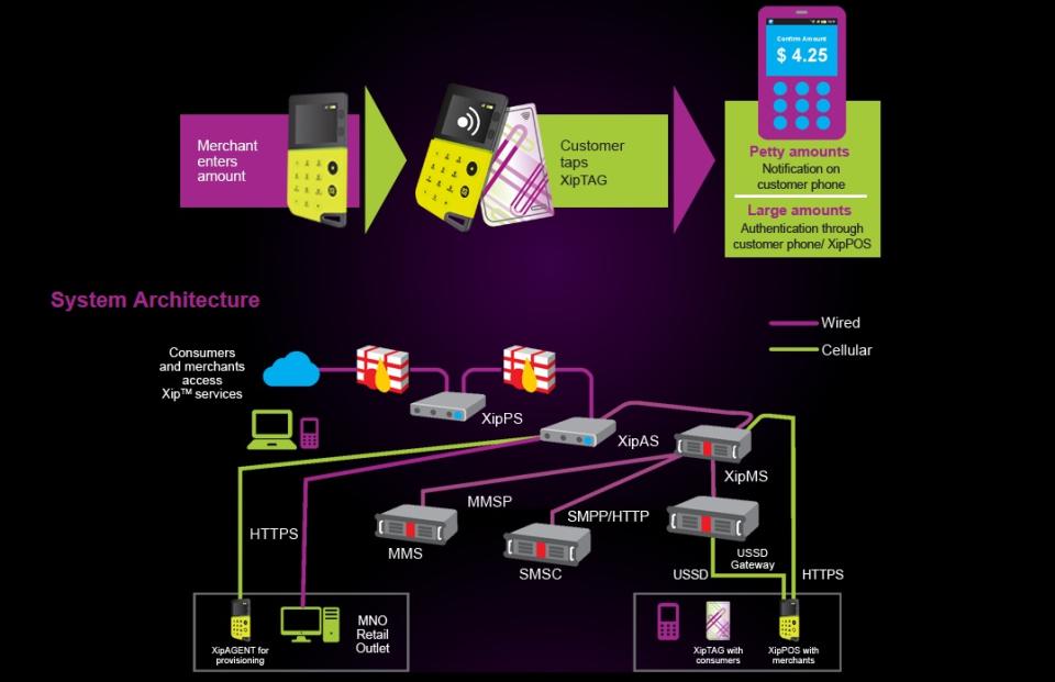 nearex xip mobile payments