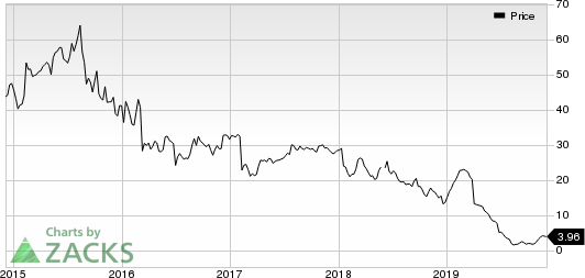 comScore, Inc. Price