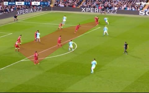 Liverpool low block