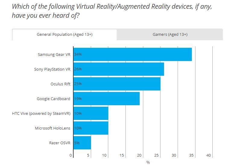 Nielsen Graph