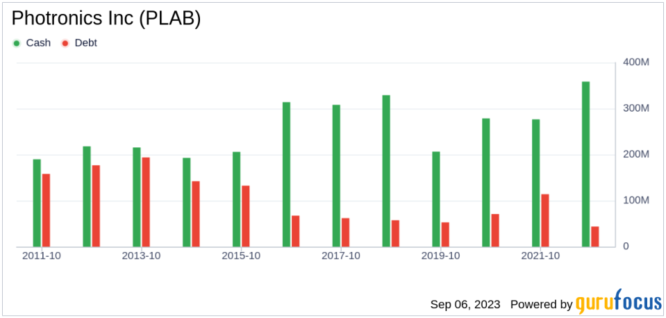 Photronics (PLAB): A Comprehensive Analysis of Its Market Value