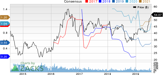 Agnico Eagle Mines Limited Price and Consensus