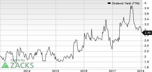 Resources Connection, Inc. Dividend Yield (TTM)