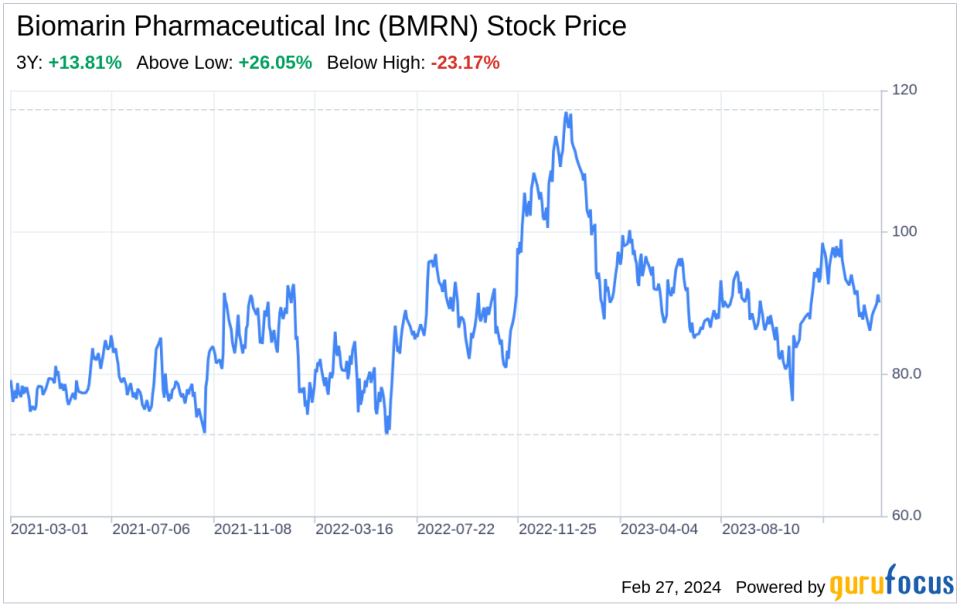 Decoding Biomarin Pharmaceutical Inc (BMRN): A Strategic SWOT Insight