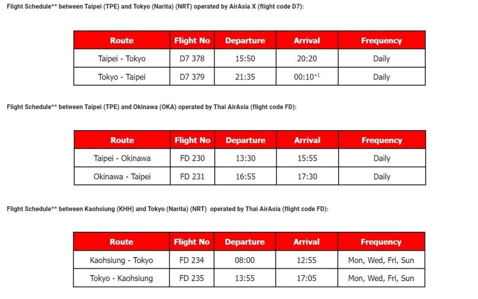 AirAsia公布台北、高雄飛往東京、沖繩的航班時間。（AirAsia提供）