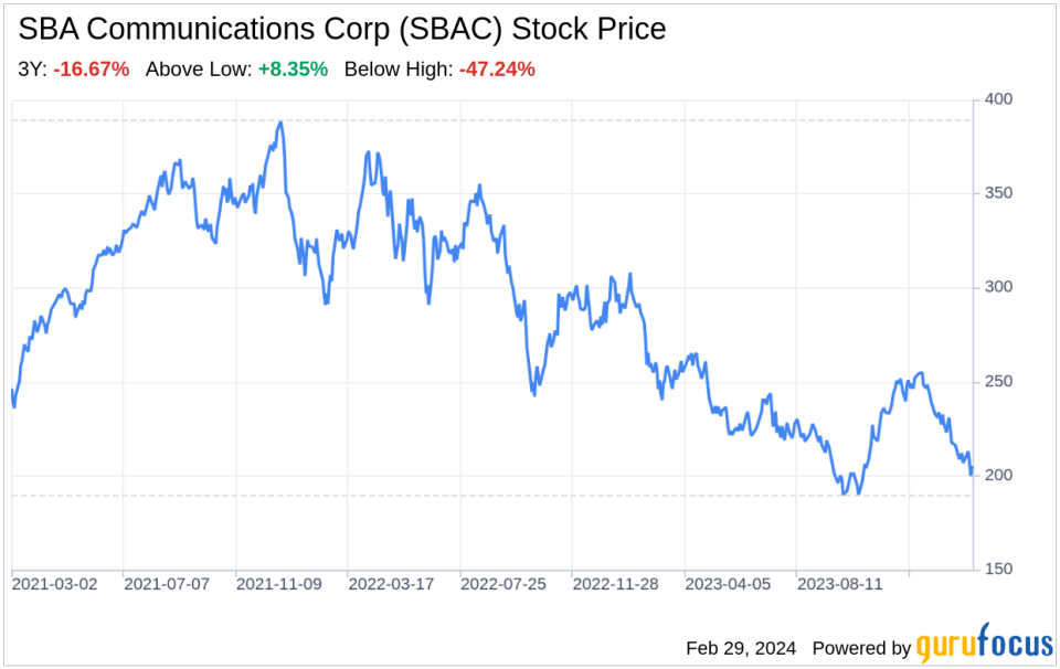 Decoding SBA Communications Corp (SBAC): A Strategic SWOT Insight