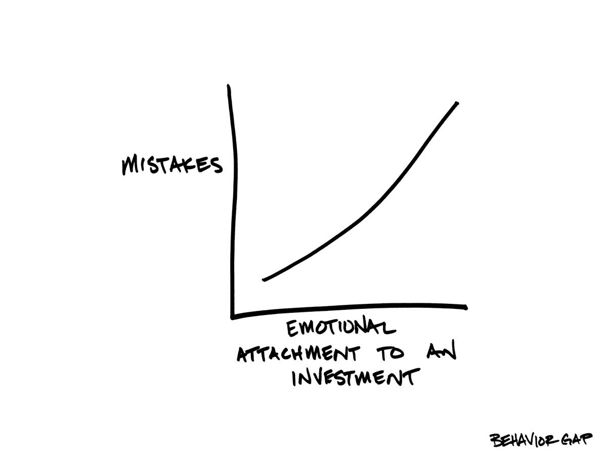 behaviorgap_MistakesEmotionalAttachment