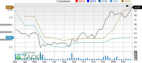 American Eagle Outfitters (AEO) is an inspired choice for value investors, as it is hard to beat its incredible lineup of statistics on this front.