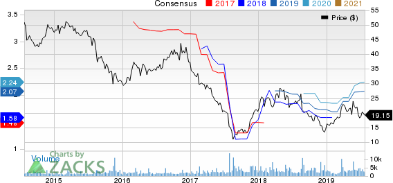 Hibbett Sports, Inc. Price and Consensus