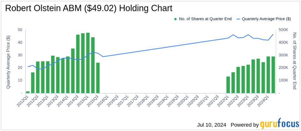 Robert Olstein's Strategic Exits and Additions in Q2 2024, Highlighting Cracker Barrel's Impact