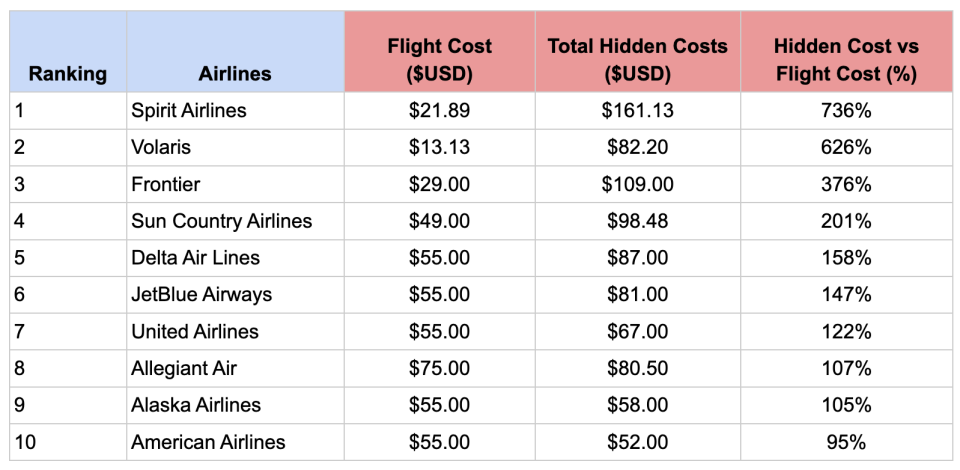 NetVoucher codes chart.