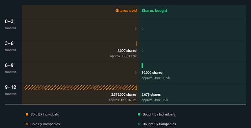 insider-trading-volume