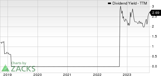 A-Mark Precious Metals, Inc. Dividend Yield (TTM)