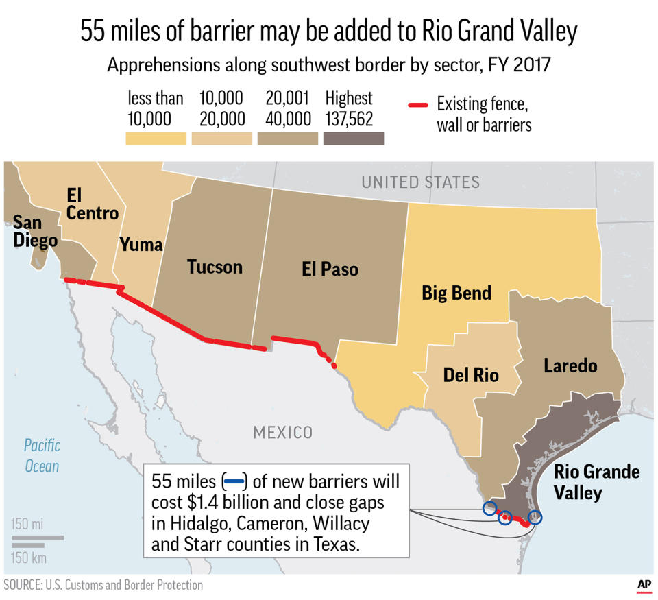 Graphic shows existing border fence and barriers built and apprehensions by border sector; 3c x 4 1/2 inches; 146 mm x 114 mm;