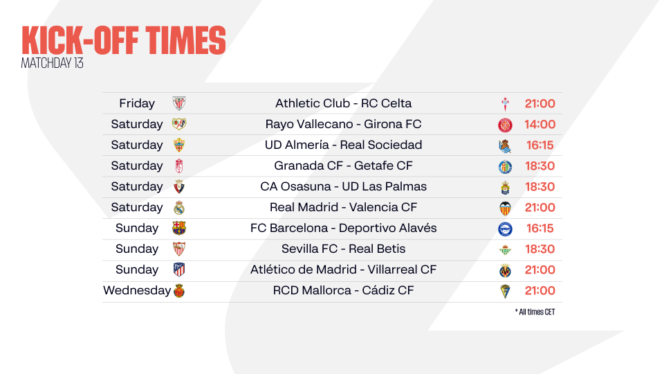 INFOGRAPHIC: LaLiga