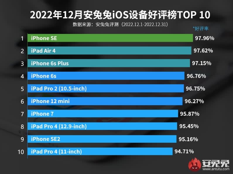 哀鳳14全軍覆沒！「最受好評哀鳳榜」出爐 榜首7年前就推出