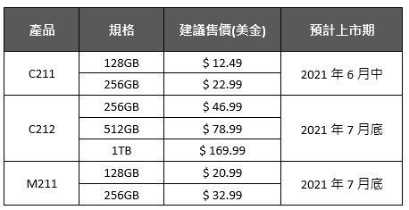 價格和規格