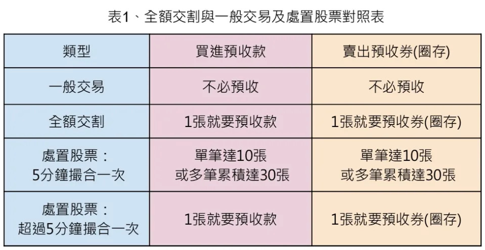 全額交割股與一般交易及處置股票對照表