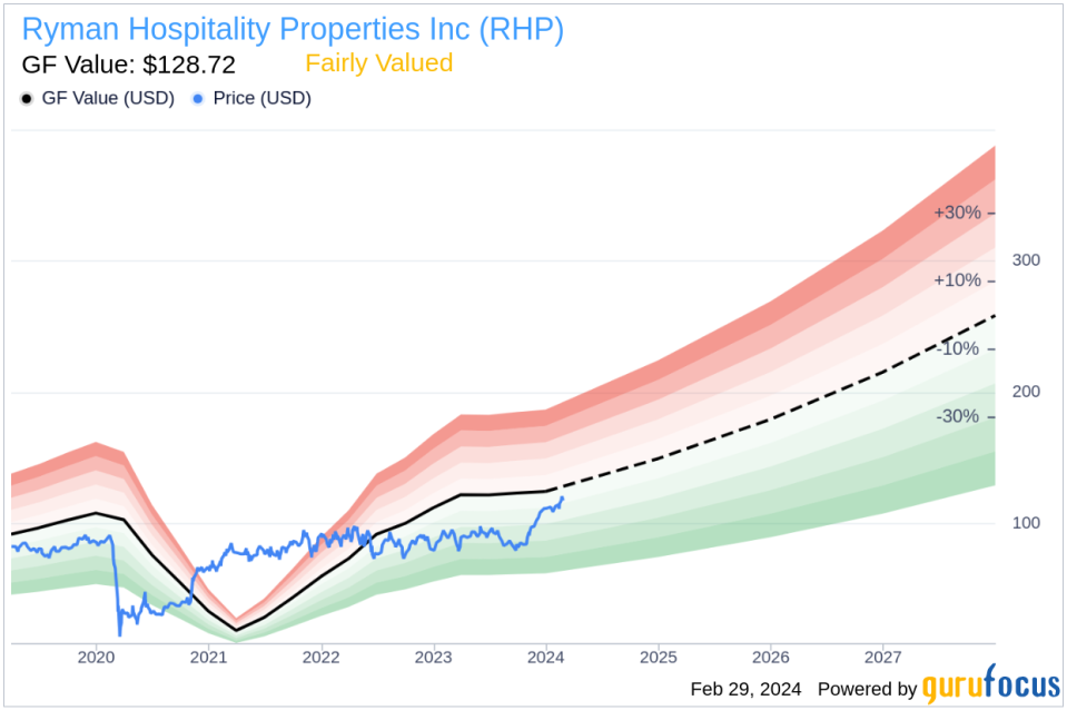 Insider Sell: EVP & COO Patrick Chaffin Sells 16,189 Shares of Ryman Hospitality Properties Inc (RHP)