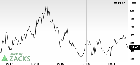 Agios Pharmaceuticals, Inc. Price