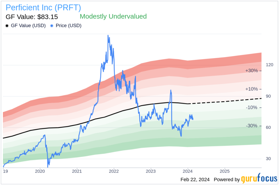 Perficient Inc CFO Paul Martin Sells Company Shares