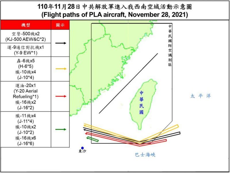 20211128-空軍司令部稍早發布訊息，證實28日再有多架次共機於我防空識別區內現蹤。（空軍司令部提供）