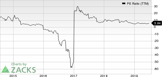 Cleveland-Cliffs Inc. PE Ratio (TTM)