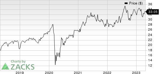 VICI Properties Inc. Price