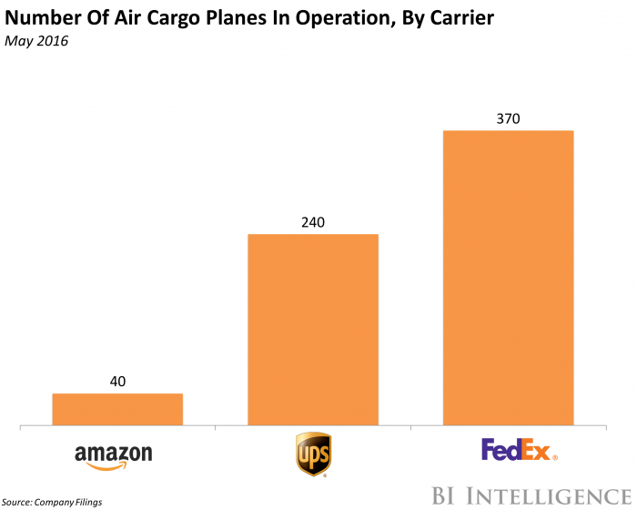Air Cargo Planes