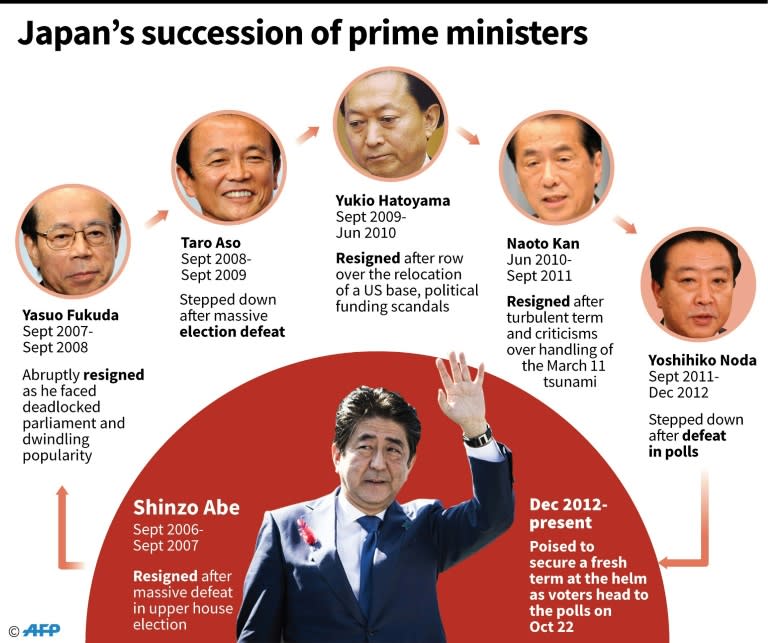 Shinzo Abe comes from a long line of political heavyweights in Japan