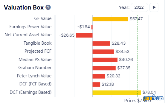 Pershing Square's Recommendation of Canadian Pacific Is Odd